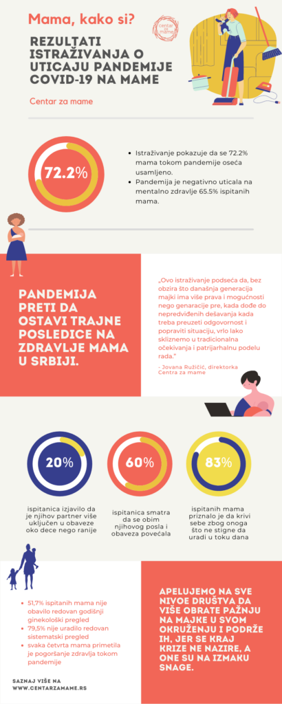 Mame nisu OK infografik