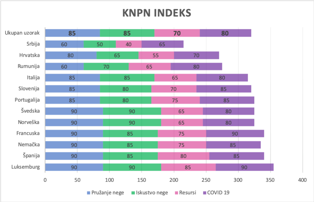KNPN indeks